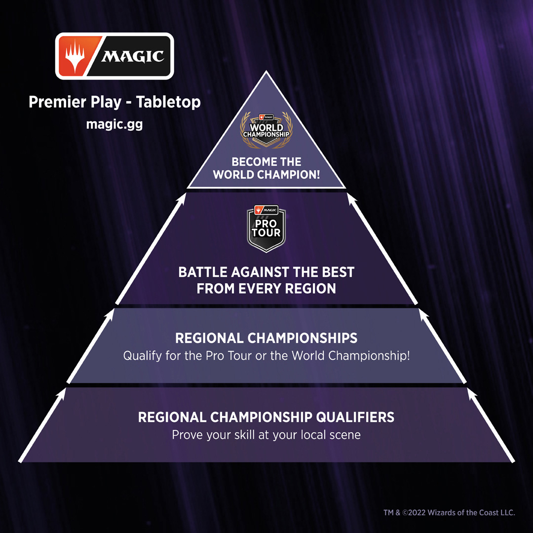 Regional Championship Qualifier